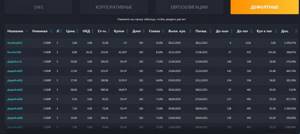 доходность дефолтных облигаций в 2019-2020 году