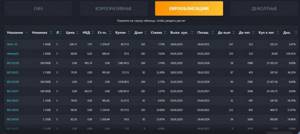 доходность еврооблигаций в 2019-2020 году