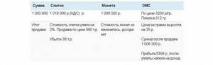 доходность инвестиций в золото