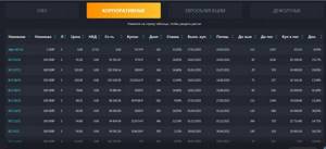 доходность корпоративных облигаций в 2019-2020 году