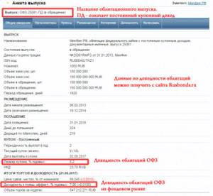 Доходность облигаций ОФЗ
