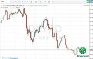 DXY US индекс доллара