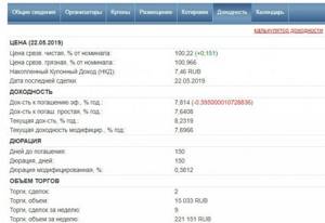 Дюрация облигации на вкладке Доходность