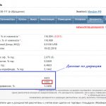 Дюрация облигаций