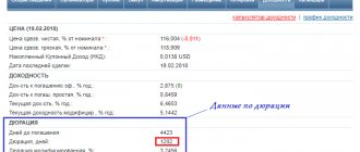 Duration of bonds