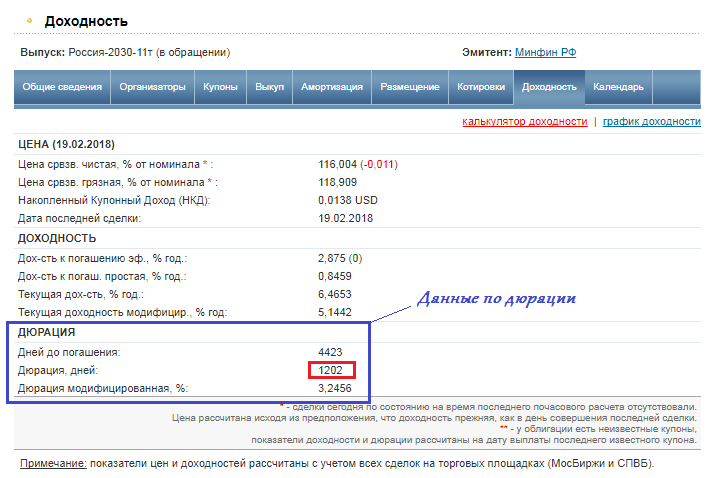 Дюрация облигаций
