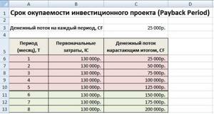 Эффективность инвестиций. Срок окупаемости инвестиций, расчет в Excel