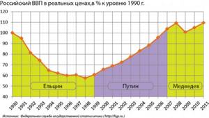 Экономические индикаторы