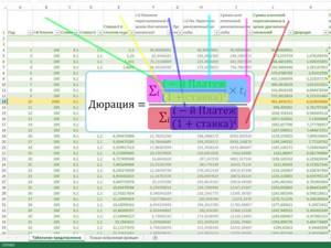 Элементы формулы по столбцам таблицы