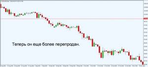 еще более перепроданный рынок
