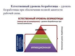 Естественный уровень