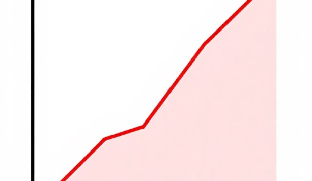 Further accumulation phase