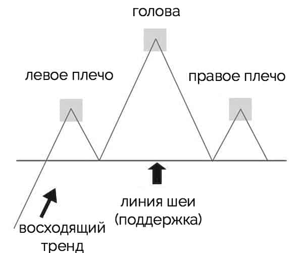 фигура голова и плечи
