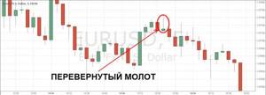 'Фигура 