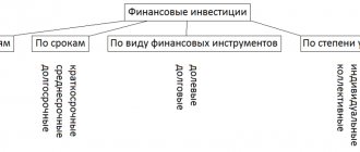 Financial investments