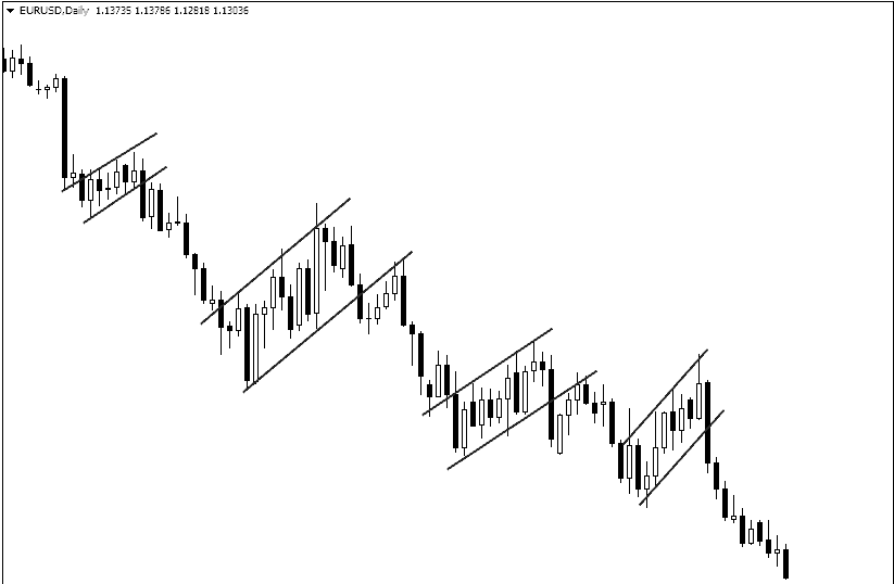 флаг в нисходящем тренде EURUSD