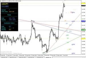 форекс индикатор price action