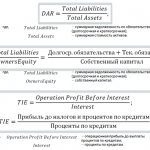 formulas for assessing project effectiveness