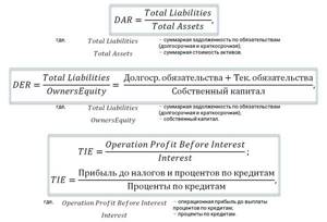формулы для оценки эффективности проекта