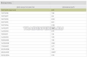 Фундаментальный анализ Сургутнефтегаз пример 6