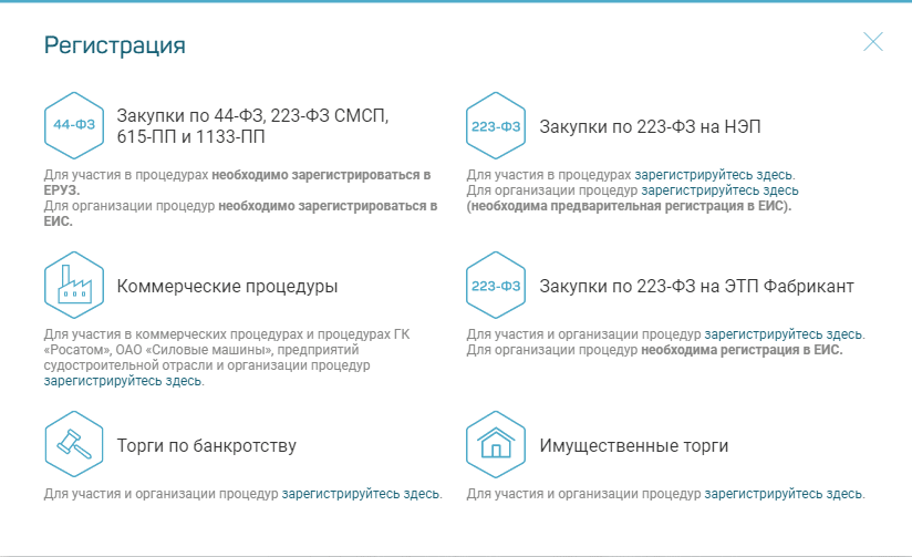 Функционал Национальной электронной площадки