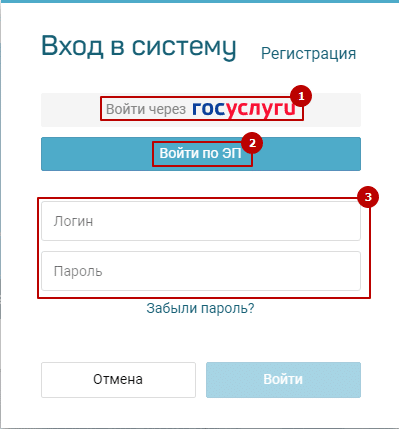Функционал Национальной электронной площадки