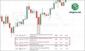 gbpjpy новости волатильность