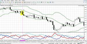 GBPUSD sell