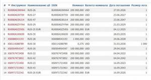 Государственные евробонды