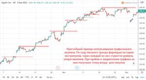 графический анализ