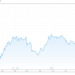 График акций Pfizer