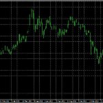 gold price dynamics chart