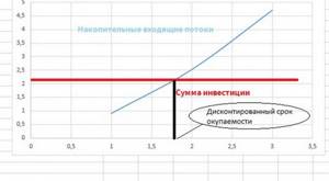 график