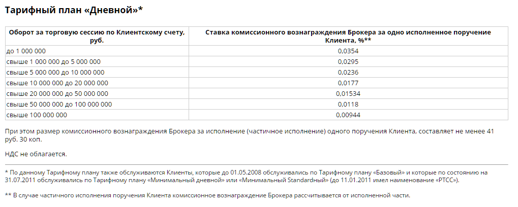 Тарифный план единый эксперт финам