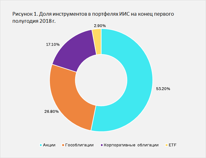 ИИС_рис1.png