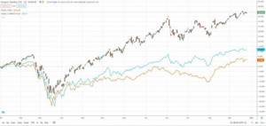 Индекс Nasdaq 2019-2020