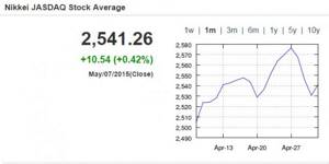 Индекс Nikkei JASDAQ Stock Average