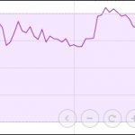 relative strength index