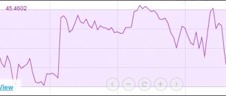 relative strength index