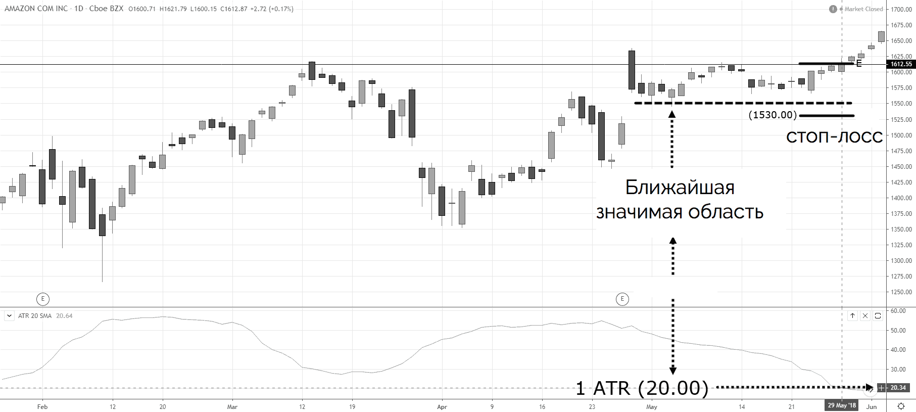 индикатор ATR