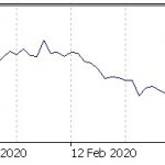 индикатор АТР