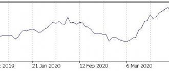 ATP indicator