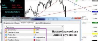 Индикатор для определения паттернов сетапов Price action