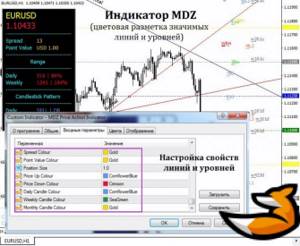 Индикатор для определения паттернов сетапов Price action