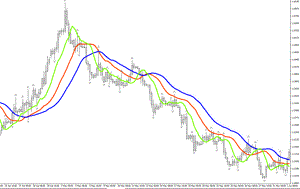 индикатор ema для mt4