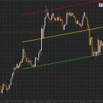 Linear Regression Channel indicator