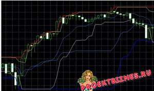 индикатор price channel для мт4 со сдвигом