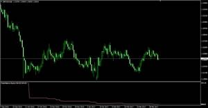 Индикатор просадки Equity