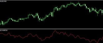 roc indicator