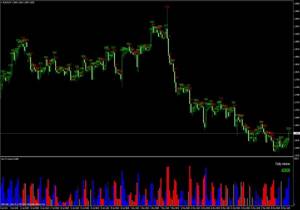 Индикатор тиковых объёмов Alive FX Volume